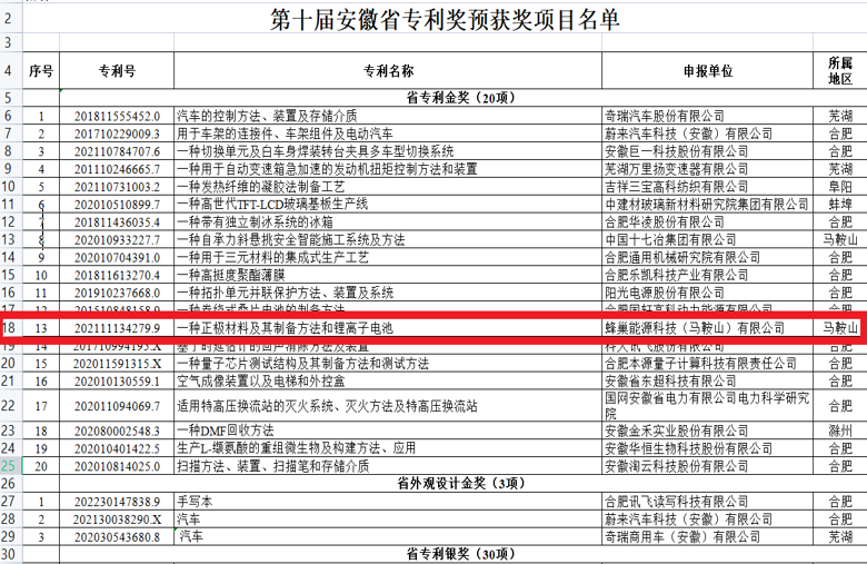 蜂巢能源 蜂巢能源