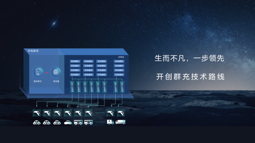 特來電發(fā)布新一代群充產(chǎn)品 “省而強(qiáng)大”引領(lǐng)行業(yè)高質(zhì)量發(fā)展 特來電發(fā)布新一代群充產(chǎn)品 “省而強(qiáng)大”引領(lǐng)行業(yè)高質(zhì)量發(fā)展