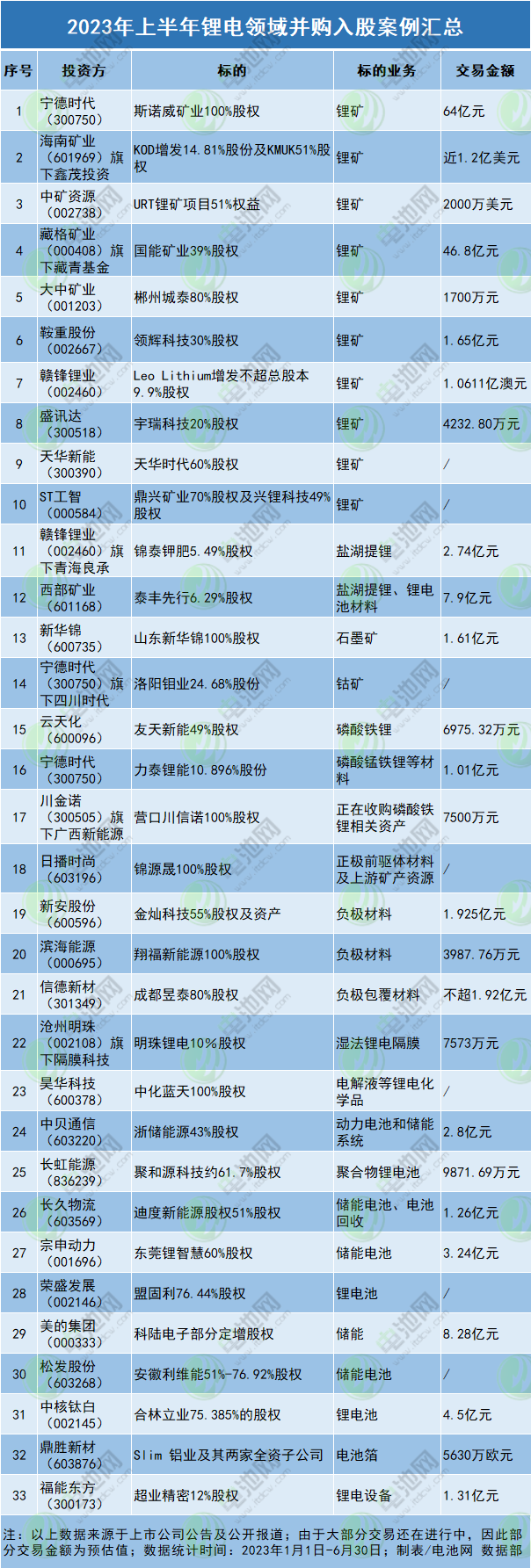 1-7月全球動力電池裝車量TOP10