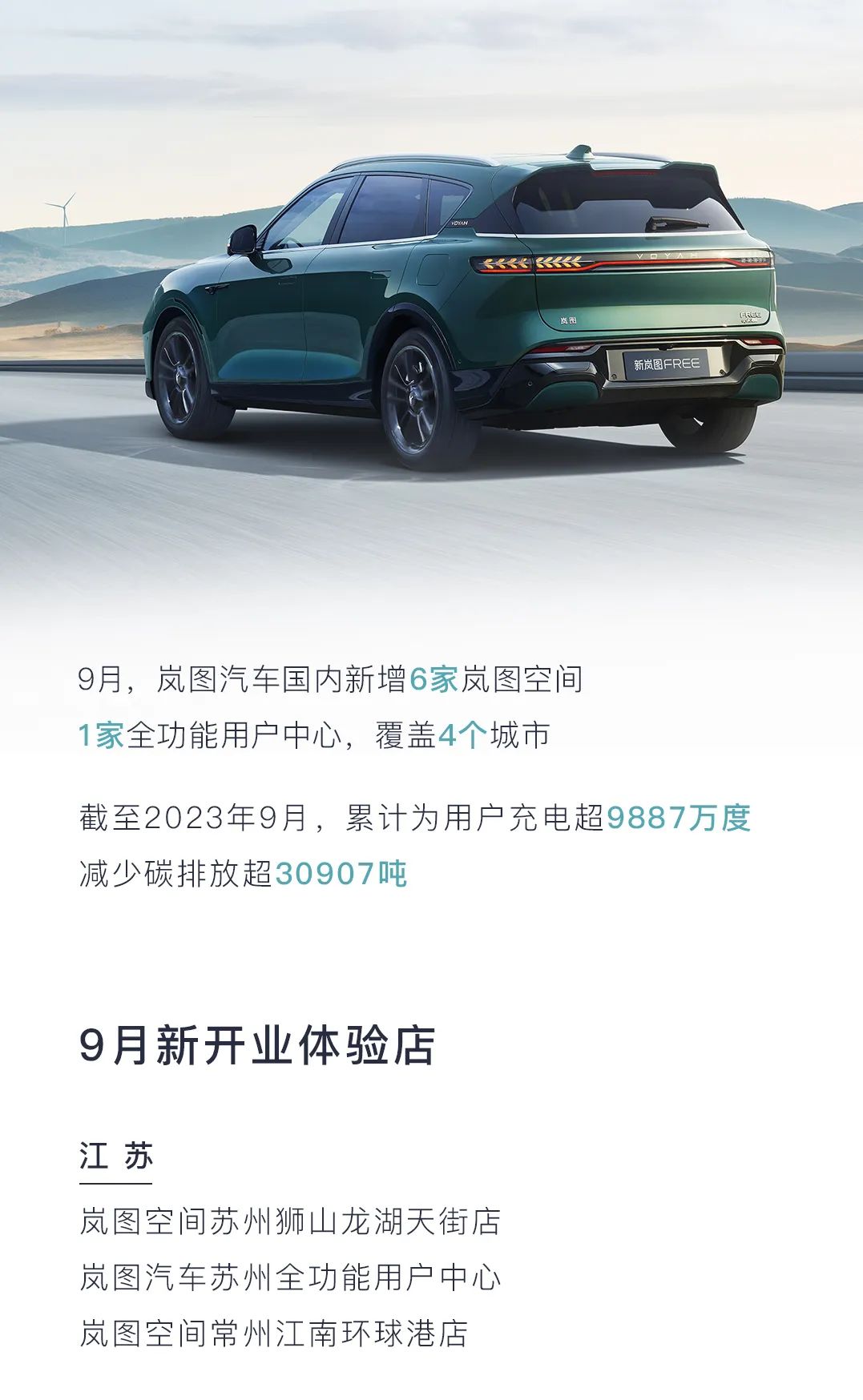 嵐圖汽車(chē)9月交付5010輛 1-9月累計(jì)銷(xiāo)量較同期增長(zhǎng)102%
