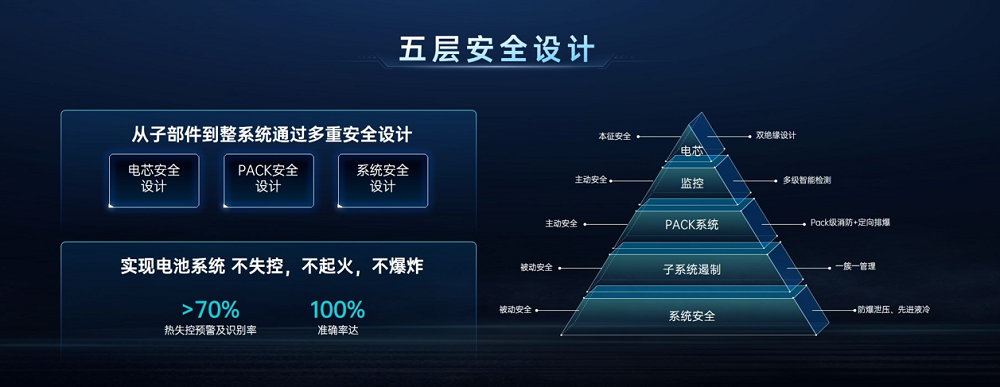 首家!首發!欣旺達開啟長壽命超級工商儲「欣」時代 首家!首發!欣旺達開啟長壽命超級工商儲「欣」時代