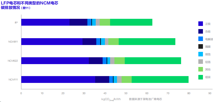 聯合國發布首部《動力電池碳足跡及低碳循環發展白皮書》，鋰電行業脫碳加速