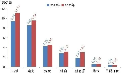雄韜股份登榜2023中國(guó)能源企業(yè)（集團(tuán)）500強(qiáng)
