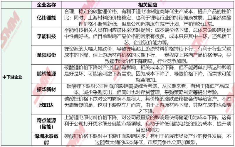 急轉(zhuǎn)直上！碳酸鋰期貨開(kāi)盤漲停，大戲開(kāi)演？