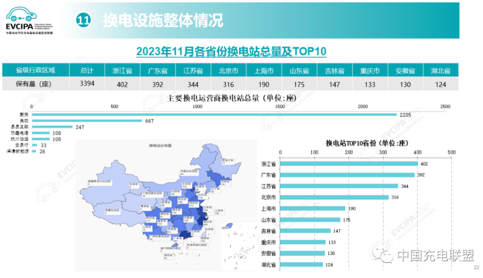 充電樁,換電站,新能源汽車 充電樁,換電站,新能源汽車