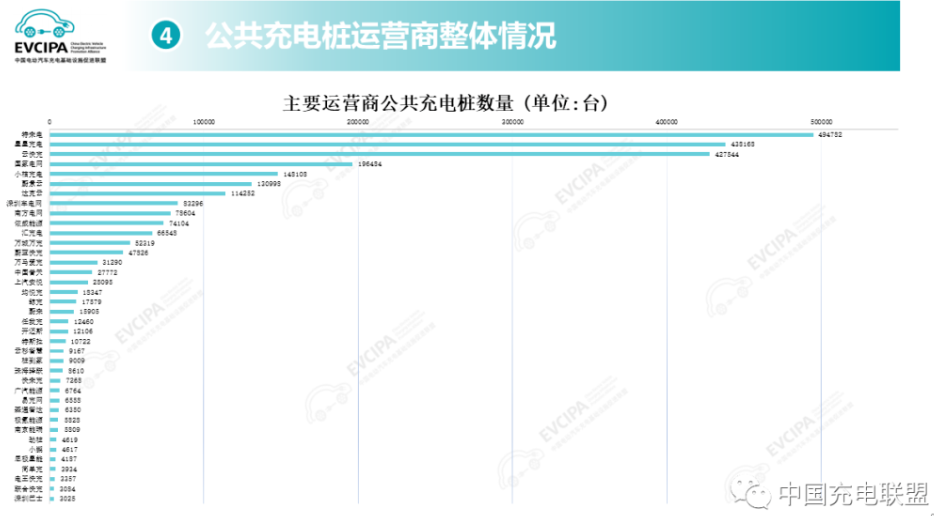 充電樁,換電站,新能源汽車 充電樁,換電站,新能源汽車