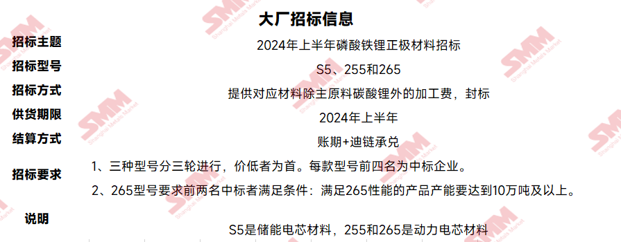 招標的基本信息 招標的基本信息