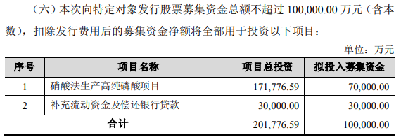 芭田股份募集資金用途 芭田股份募集資金用途