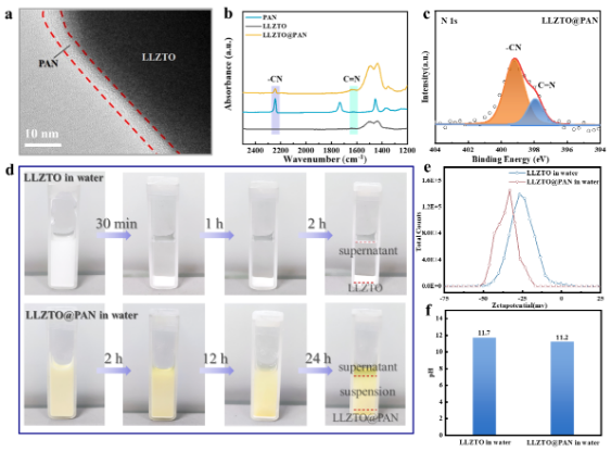 推動鋰金屬電池發(fā)展 這一固態(tài)電解質(zhì)功能化隔膜研究獲進展