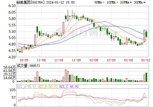 設立新公司 國際品牌服裝等零售民營上市公司涉足新能源產業
