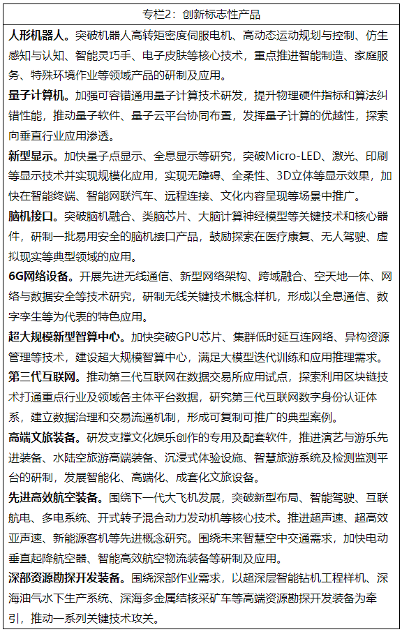 專欄2:創(chuàng)新標志性產(chǎn)品 專欄2:創(chuàng)新標志性產(chǎn)品