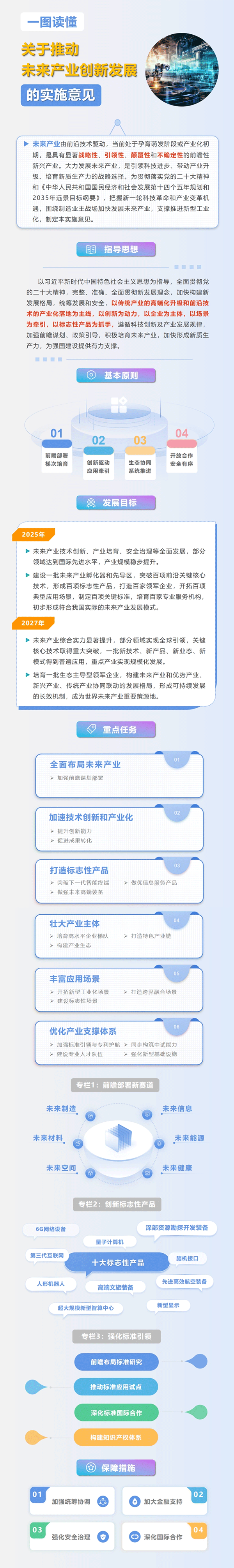 《關(guān)于推動未來產(chǎn)業(yè)創(chuàng)新發(fā)展的實施意見》一圖讀懂 《關(guān)于推動未來產(chǎn)業(yè)創(chuàng)新發(fā)展的實施意見》一圖讀懂