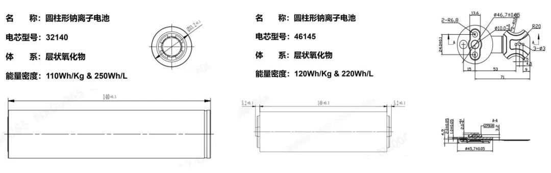 盤古新能源：電池性能全面提升，高性能圓柱電池持續賦能終端應用