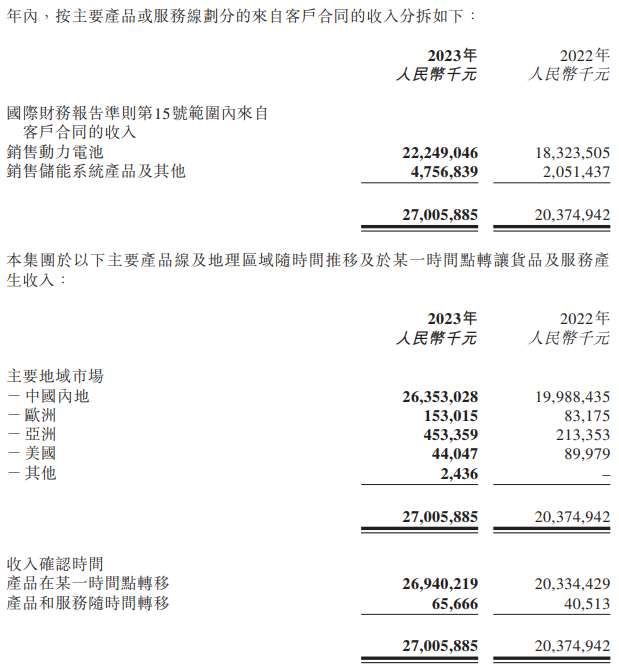 中創新航 中創新航