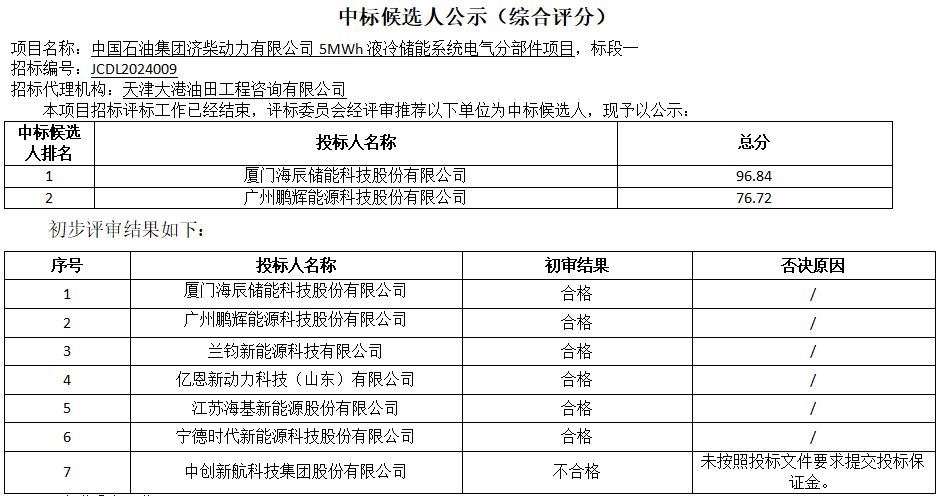 濟柴動力發布了5MWh液冷儲能系統電氣分部件項目招標公告