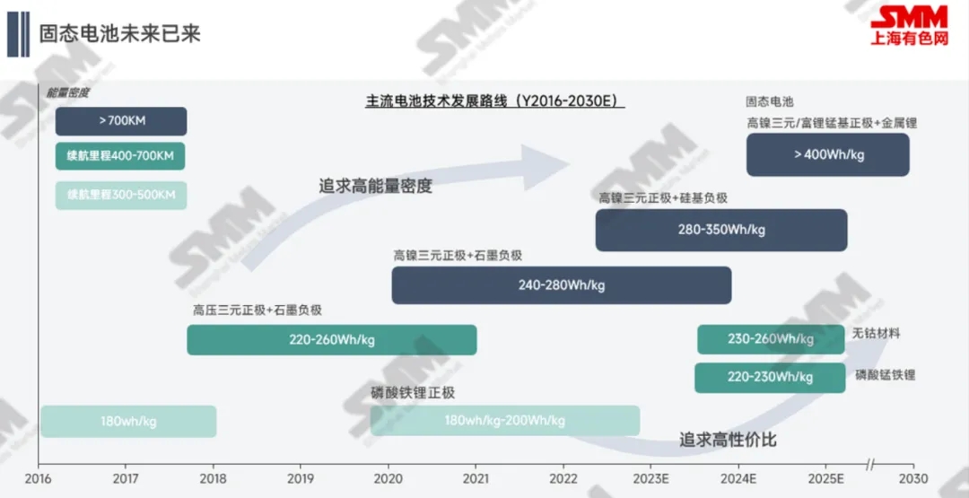 低空經濟+固態電池,三元材料新的增量? 低空經濟+固態電池,三元材料新的增量?