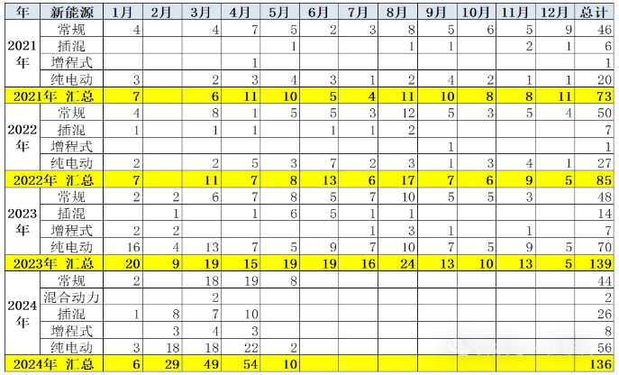 新能源汽車 新能源汽車