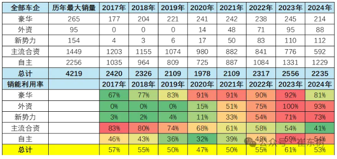 車企要適應卷的現實 車企要適應卷的現實