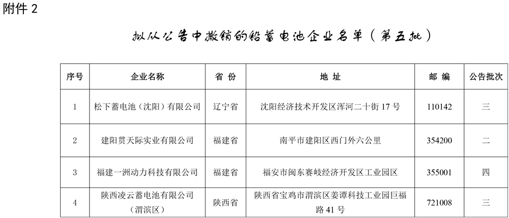 工信部發布關于擬對部分鉛蓄電池企業公告、撤銷、信息變更的公示