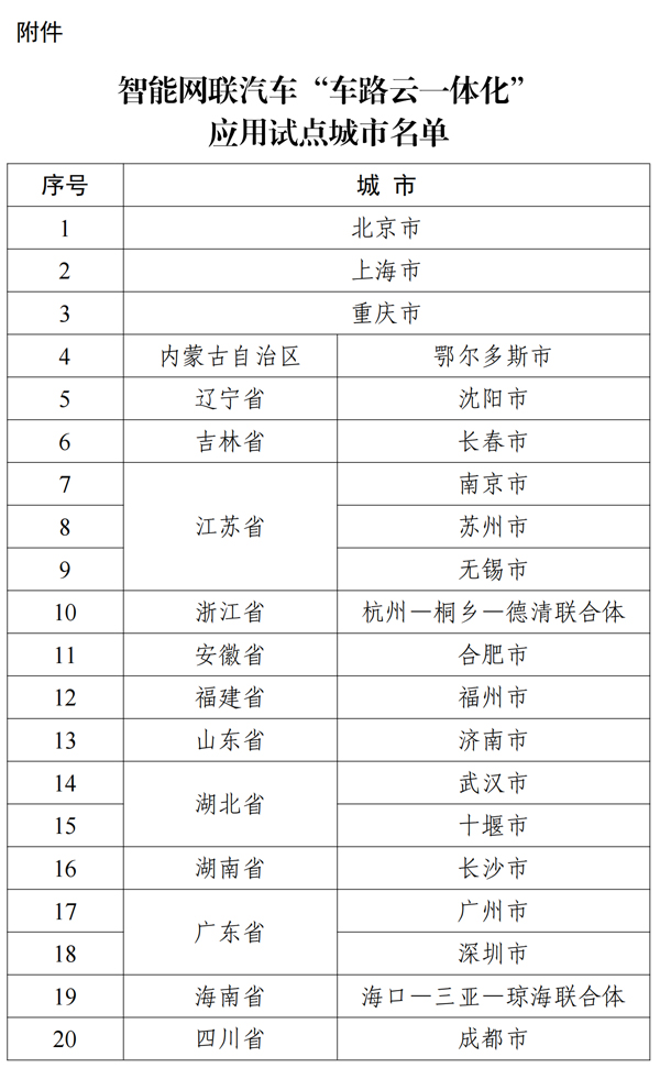 智能網聯汽車“車路云一體化”應用試點 智能網聯汽車“車路云一體化”應用試點