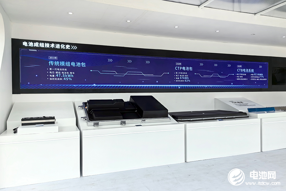國家統(tǒng)計(jì)局:上半年汽車用鋰離子動(dòng)力電池產(chǎn)量16.5%