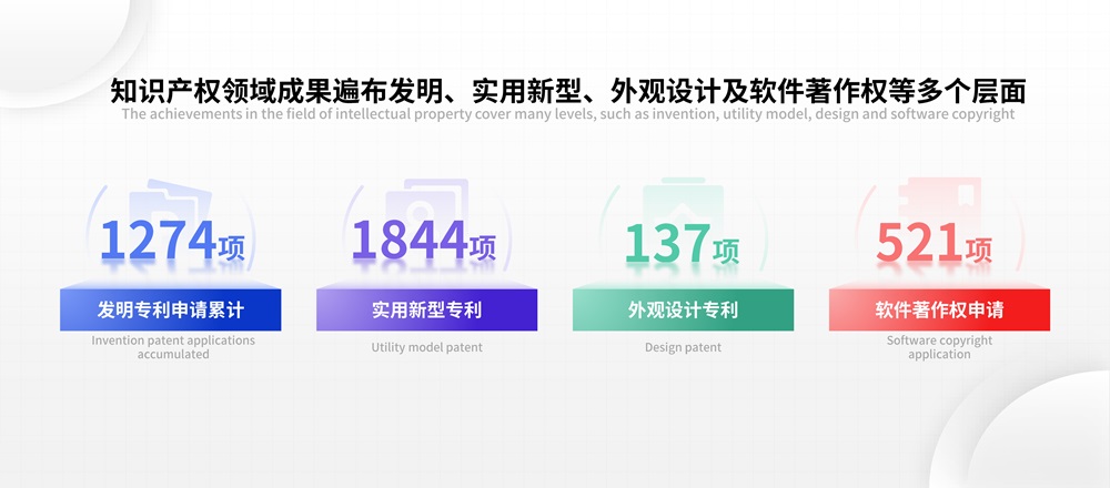 發明專利申請累計1274項!利元亨專利驅動全球新能源產業升級 發明專利申請累計1274項!利元亨專利驅動全球新能源產業升級