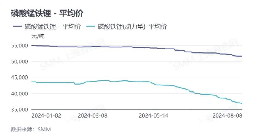 低速陪跑!磷酸錳鐵鋰在動力汽車上的應用回顧 低速陪跑!磷酸錳鐵鋰在動力汽車上的應用回顧