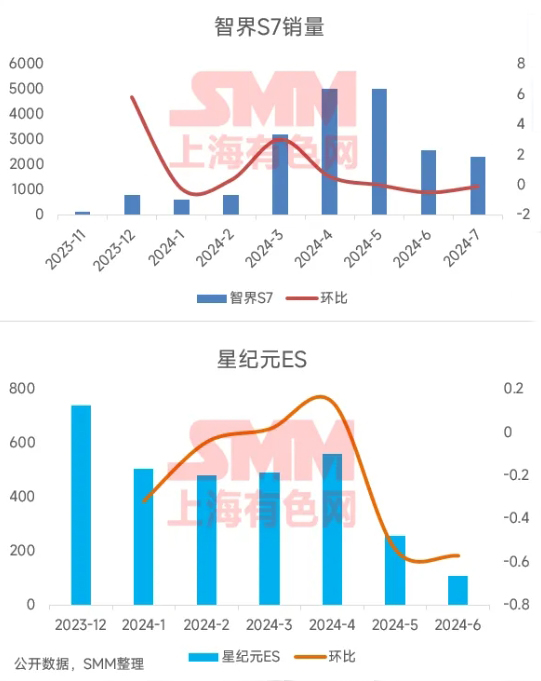 低速陪跑!磷酸錳鐵鋰在動力汽車上的應用回顧 低速陪跑!磷酸錳鐵鋰在動力汽車上的應用回顧