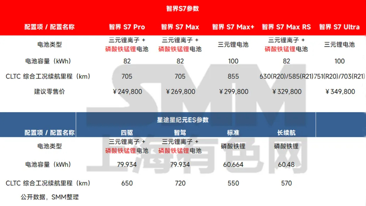 低速陪跑!磷酸錳鐵鋰在動力汽車上的應用回顧 低速陪跑!磷酸錳鐵鋰在動力汽車上的應用回顧