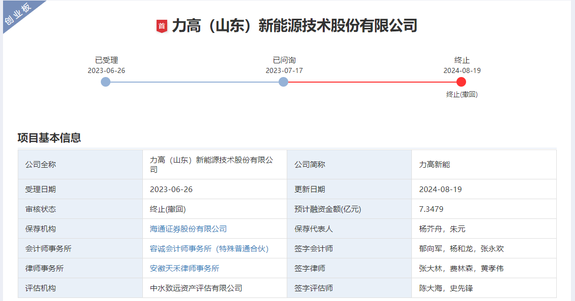力高(山東)新能源技術(shù)股份有限公司、保薦人撤回發(fā)行上市申請 力高(山東)新能源技術(shù)股份有限公司、保薦人撤回發(fā)行上市申請