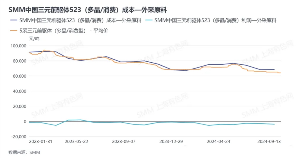數據來源:SMM數據終端 數據來源:SMM數據終端