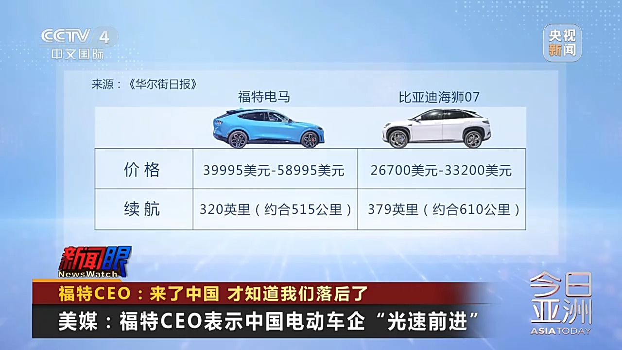 來了中國，才知道美國落后了！