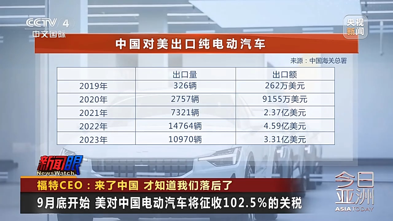 來了中國，才知道美國落后了！