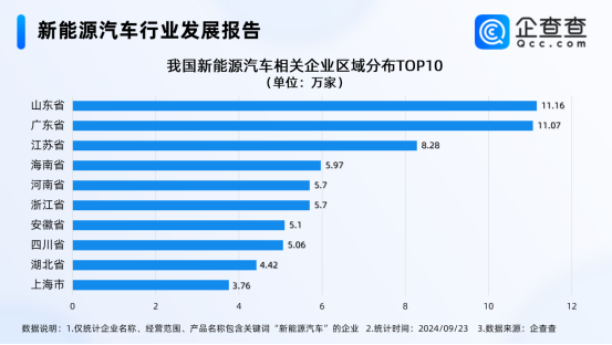 新能源汽車行業發展報告 新能源汽車行業發展報告