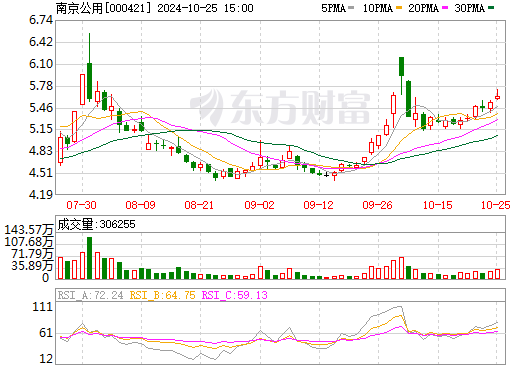 國企跨界電池回收新進展！將5億投建10萬噸/年項目