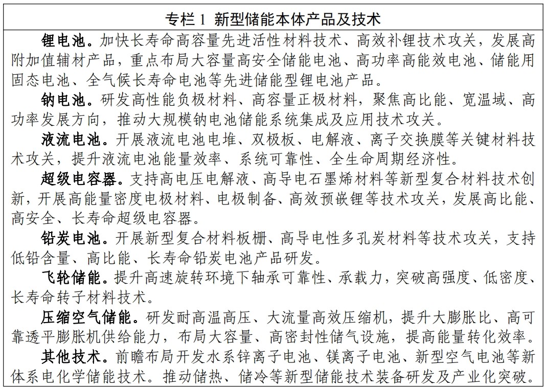 專欄 1 新型儲能本體產品及技術