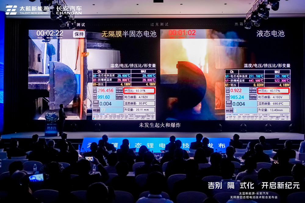 太藍新能源無隔膜固態(tài)鋰電池技術