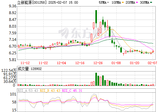 合計總投資17.76億元！上市公司擬投建兩大儲能項目