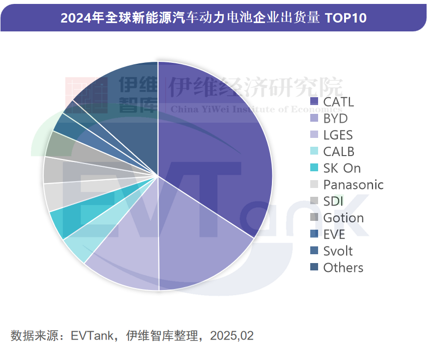 動力電池出貨量 動力電池出貨量