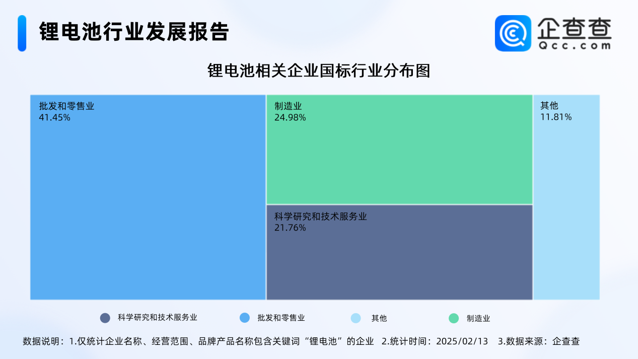 2025年已注冊24家鋰電池相關企業 超7成成立五年以上