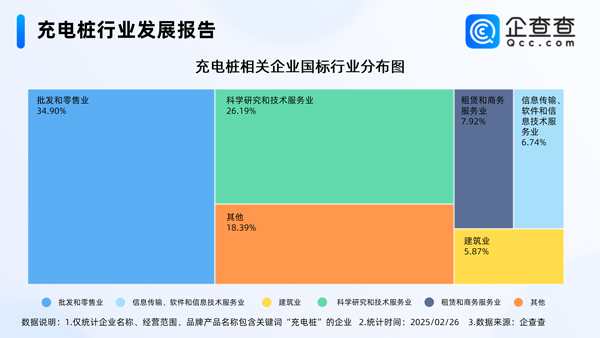 充電樁,電動汽車,新能源汽車