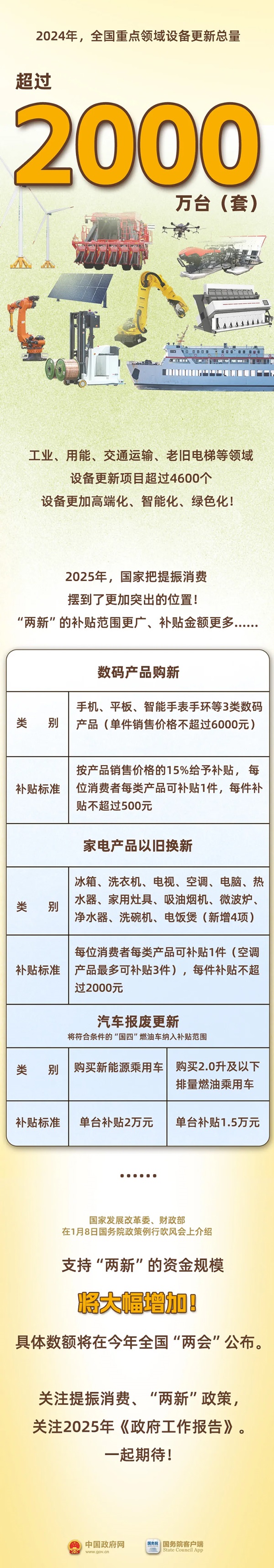去年這個3000億元的大項目,你參加了沒? 去年這個3000億元的大項目,你參加了沒?