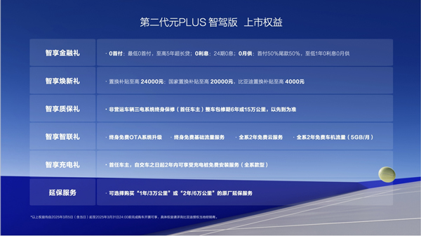 第二代元PLUS智駕版震撼上市