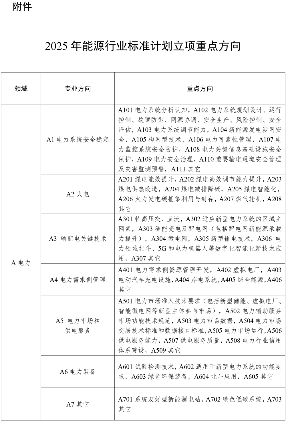 涉及新型儲(chǔ)能！2025年能源行業(yè)標(biāo)準(zhǔn)計(jì)劃立項(xiàng)指南發(fā)布