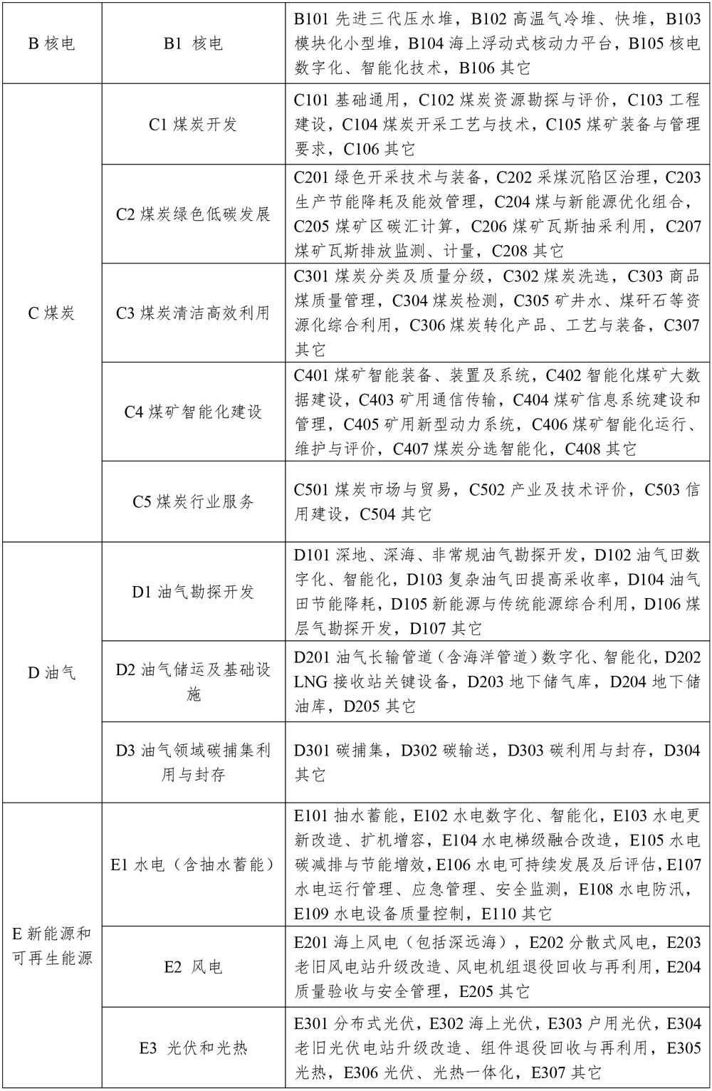 涉及新型儲(chǔ)能！2025年能源行業(yè)標(biāo)準(zhǔn)計(jì)劃立項(xiàng)指南發(fā)布
