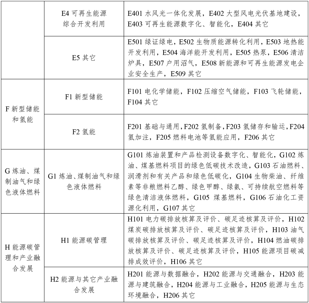 涉及新型儲(chǔ)能！2025年能源行業(yè)標(biāo)準(zhǔn)計(jì)劃立項(xiàng)指南發(fā)布