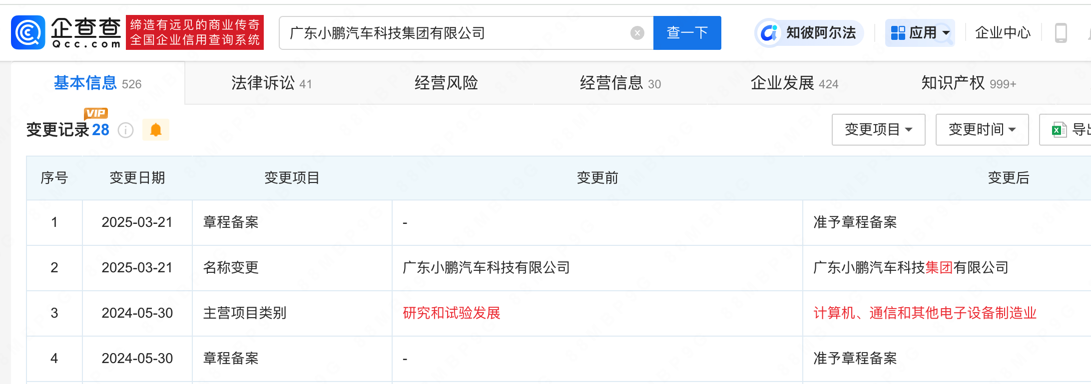 小鵬汽車科技更名小鵬汽車科技集團