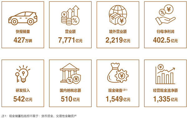 比亞迪2024年財報核心經(jīng)營數(shù)據(jù) 比亞迪2024年財報核心經(jīng)營數(shù)據(jù)