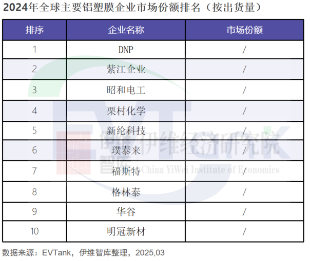 中國鋁塑膜行業發展白皮書(2025年) 中國鋁塑膜行業發展白皮書(2025年)