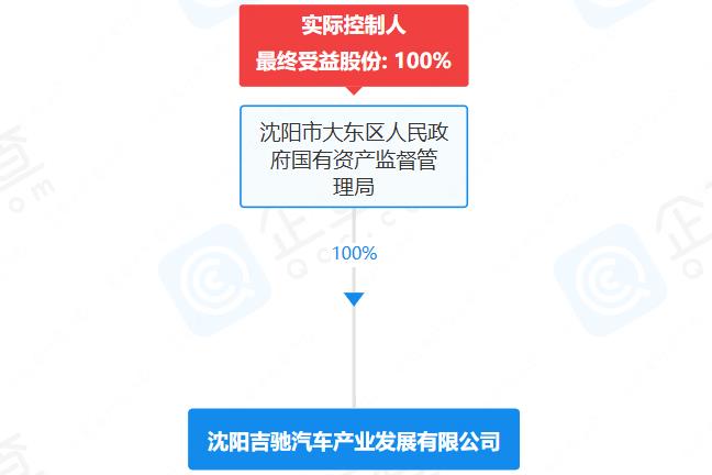 遼寧沈陽國資出手！50億成立汽車公司